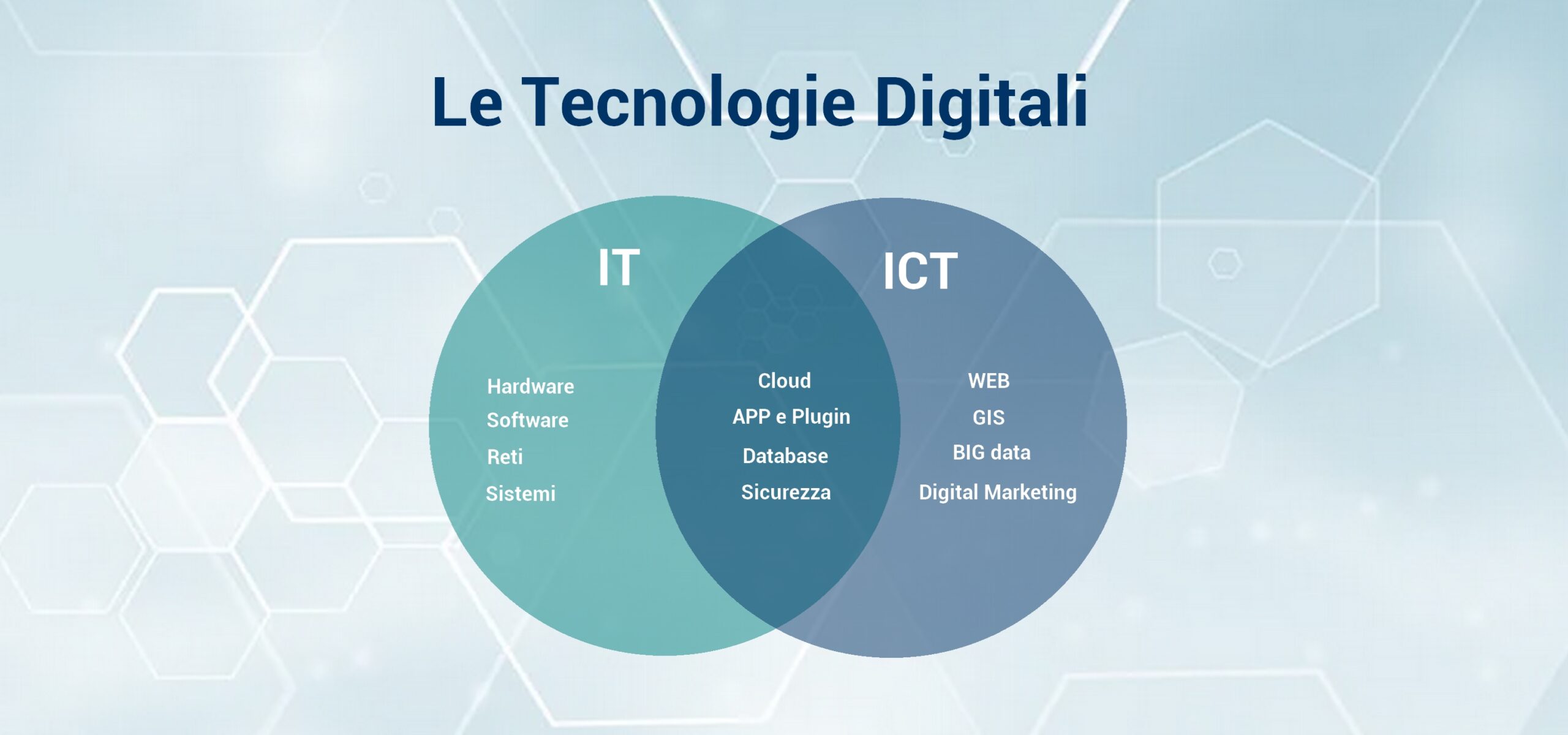 Différence entre IT et ICT